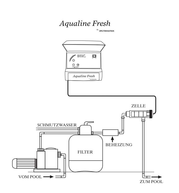 Saltmaster Aqualine Fresh 20 LCD Salzanlage 20g/h für 80m³ halbe Salzmenge