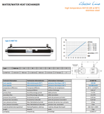 Heizungswärmetauscher HWT 93/105 KW V4A für Pool