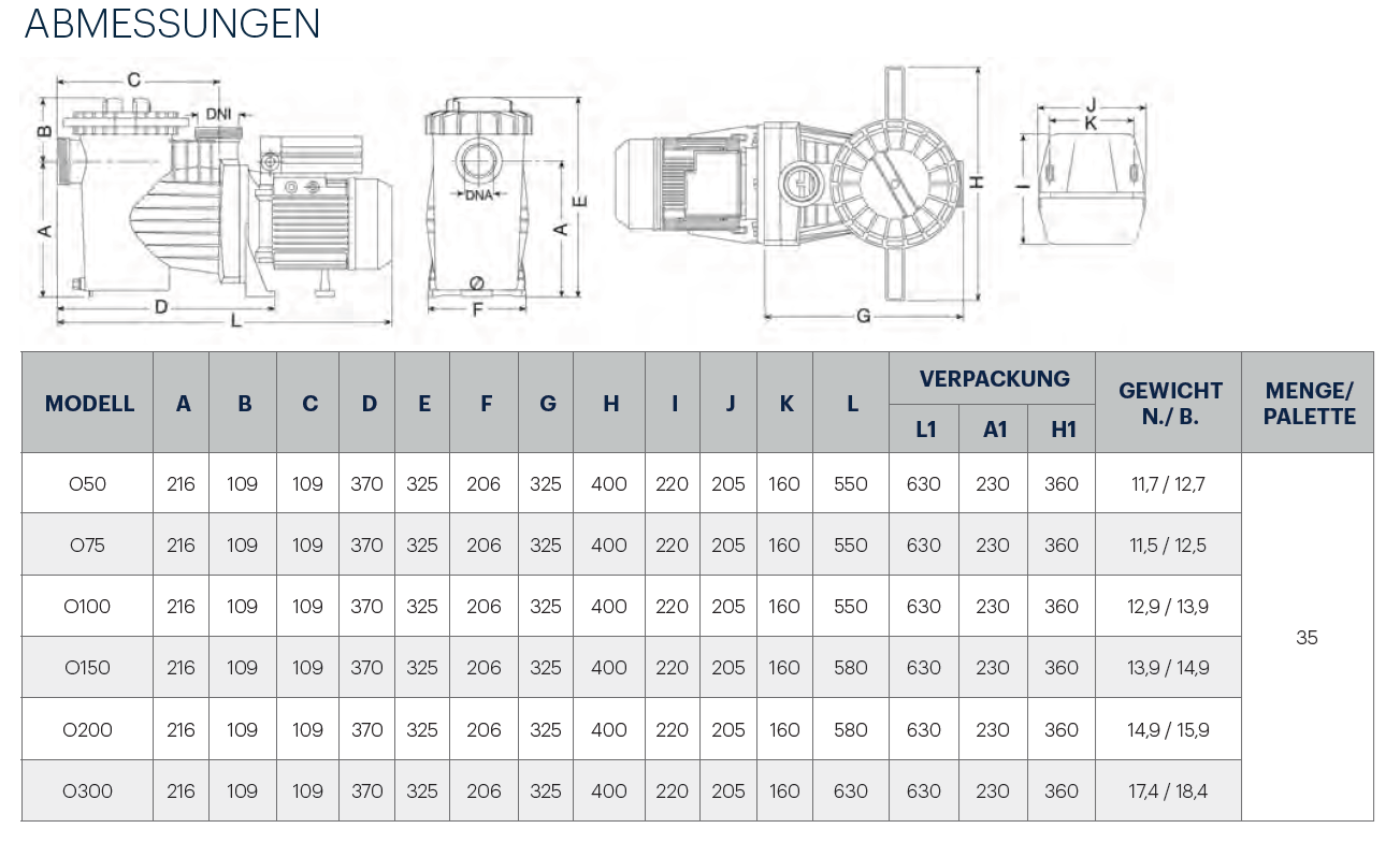Ocean® Filterpumpe O50 2", 11,1 m3/h bei 10m,  0,37 kW 400V