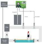Rx-Installationsset (468mV)