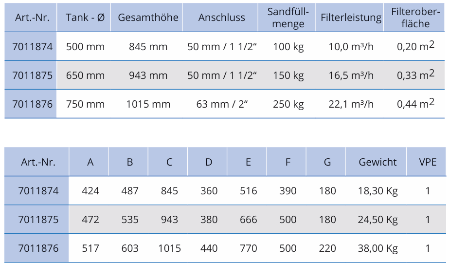 GFK FILTER SMG 500