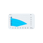 Ocean® Poolpumpe Vario iQ 150, 1,1 kW, bis 21 m³/h, 230 V, IE4 Motor, stufenlose Regelung