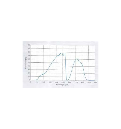 Nextrema Vollspektrumstrahler weiß Schonende Infrarotstrahler 350 W